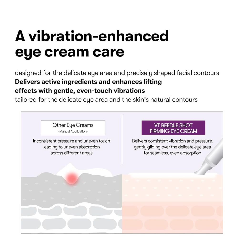 VT COSMETICS Reedle Shot Firming Eye Cream